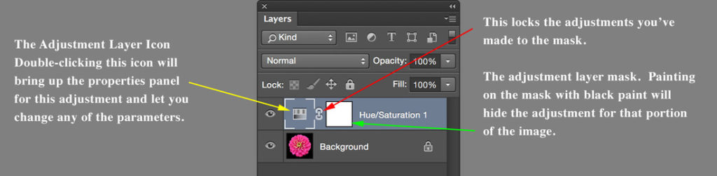 The adjustment layer in the layers panel