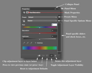 The properties panel for the adjustment layer (in this case, the hue:saturation adjustment layer)