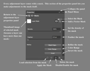 The properties panel for the mask of the adjustment layer