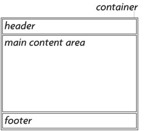 Project 2 layout